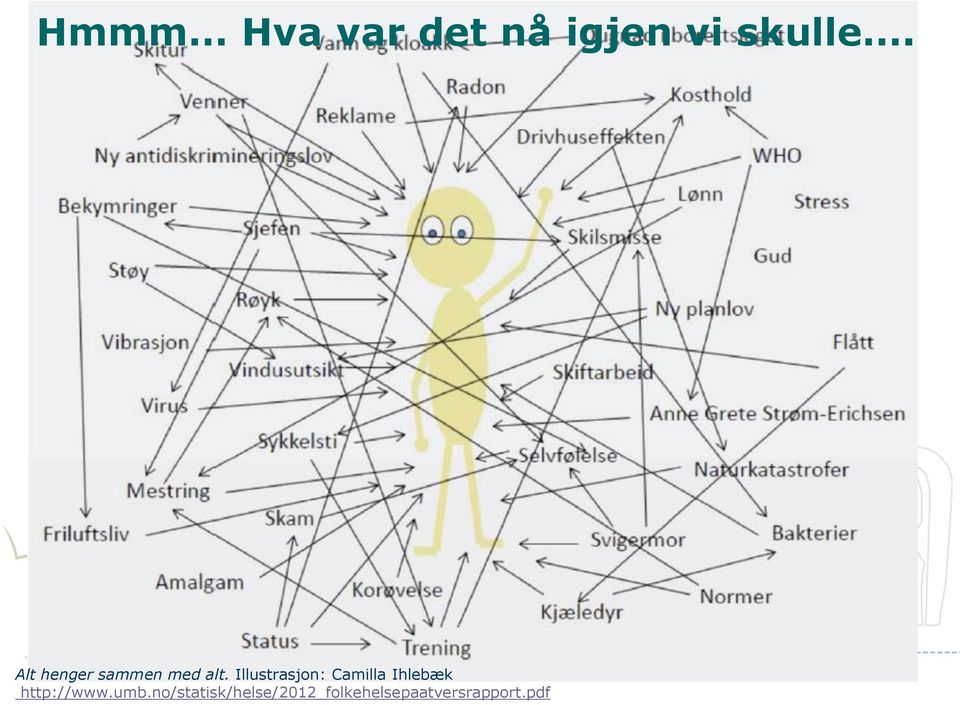 Illustrasjon: Camilla Ihlebæk