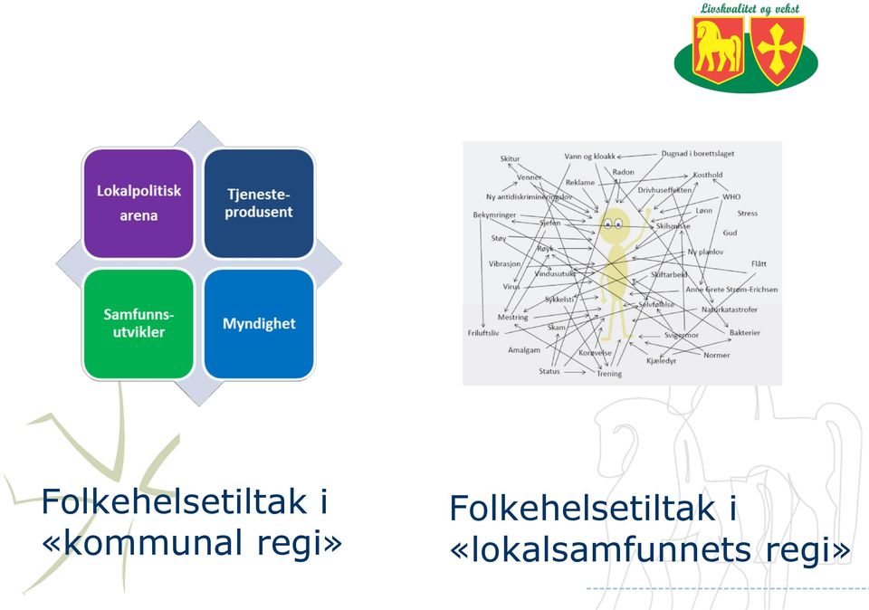 «lokalsamfunnets