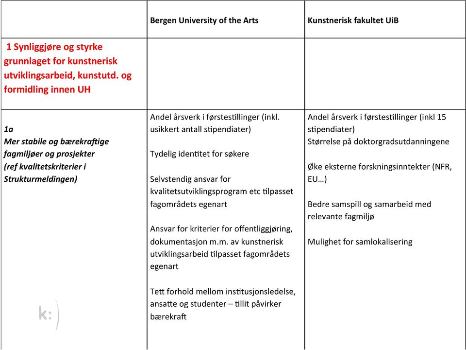 usikkert antall sfpendiater) Tydelig idenftet for søkere Selvstendig ansvar for kvalitetsutviklingsprogram etc Flpasset fagområdets egenart Ansvar for kriterier for offentliggjøring, dokumentasjon m.