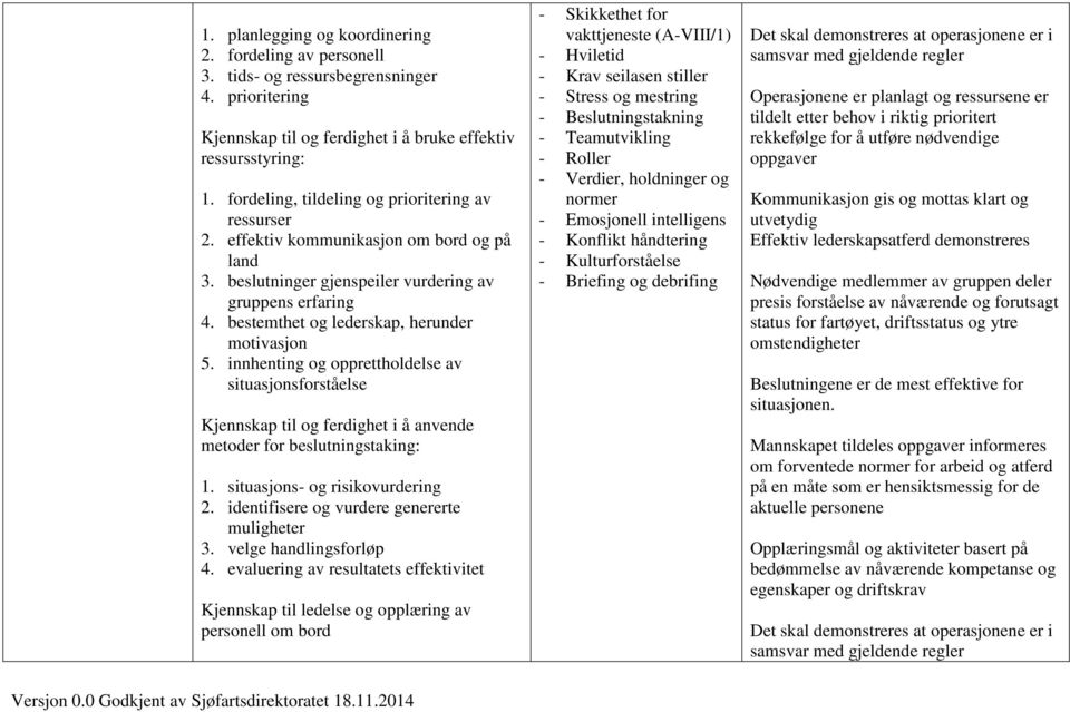 bestemthet og lederskap, herunder motivasjon 5. innhenting og opprettholdelse av situasjonsforståelse Kjennskap til og ferdighet i å anvende metoder for beslutningstaking: 1.