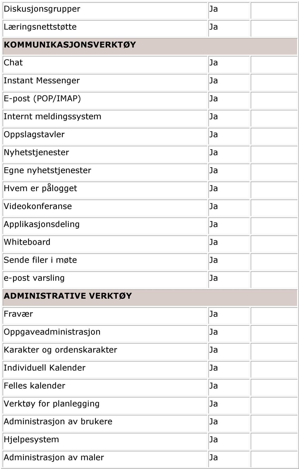 Whiteboard Sende filer i møte e-post varsling ADMINISTRATIVE VERKTØY Fravær Oppgaveadministrasjon Karakter og