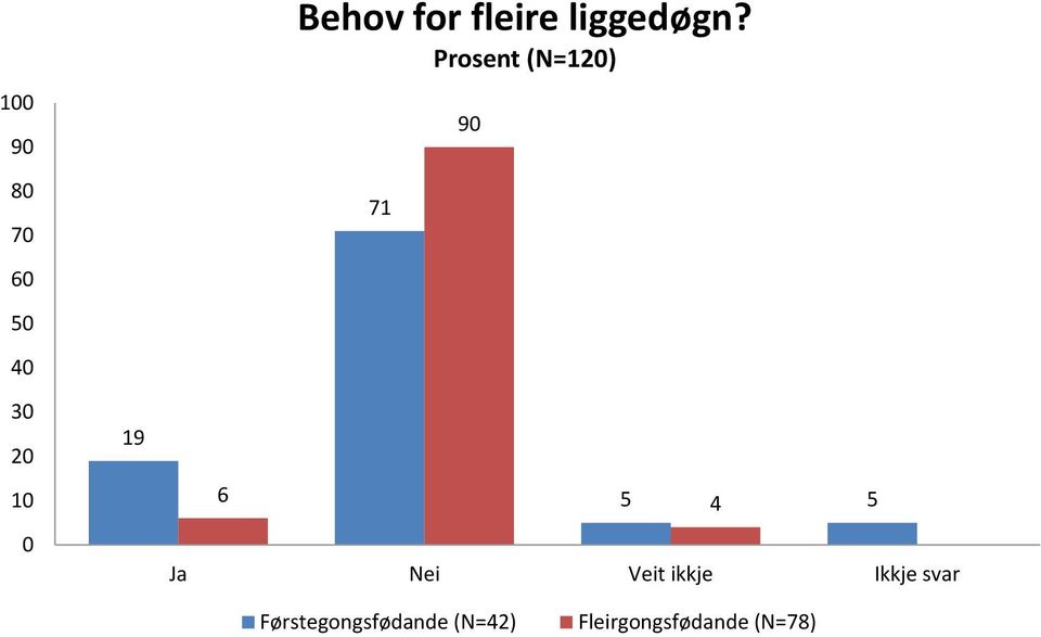 Ja Nei Veit ikkje Ikkje svar