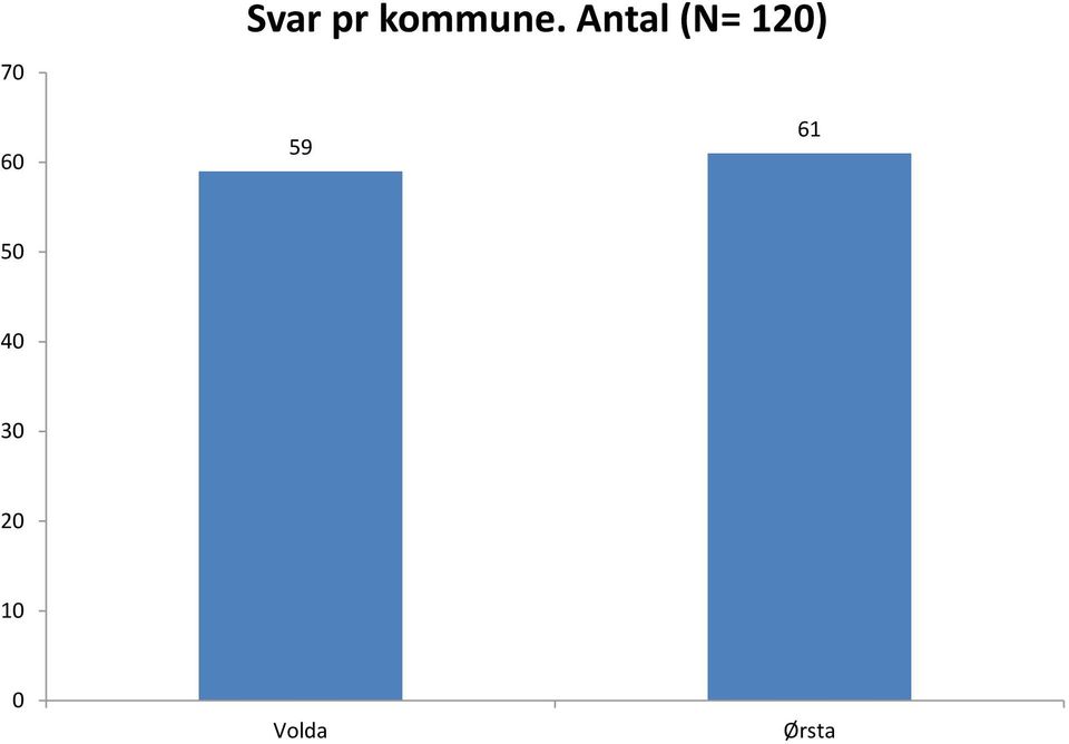 Antal (N= 12)