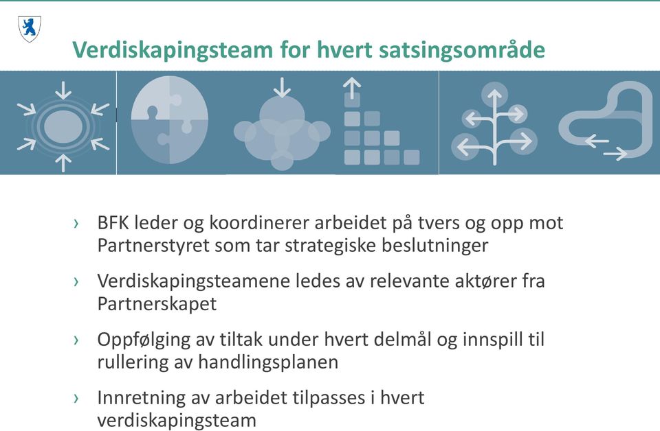 ledes av relevante aktører fra Partnerskapet Oppfølging av tiltak under hvert delmål og