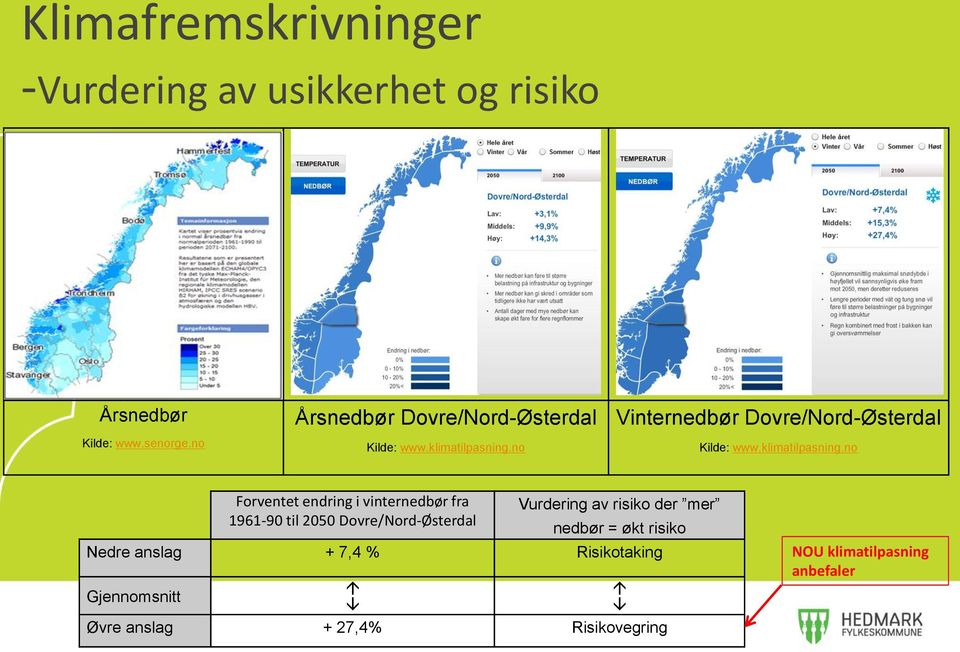 klimatilpasning.