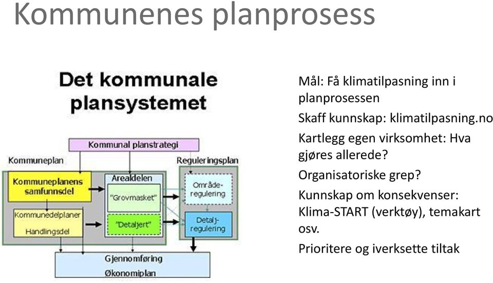 no Kartlegg egen virksomhet: Hva gjøres allerede?