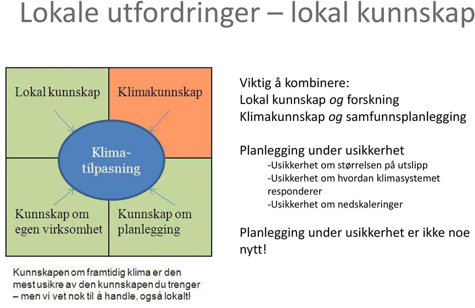 -Usikkerhet om størrelsen på utslipp -Usikkerhet om hvordan klimasystemet