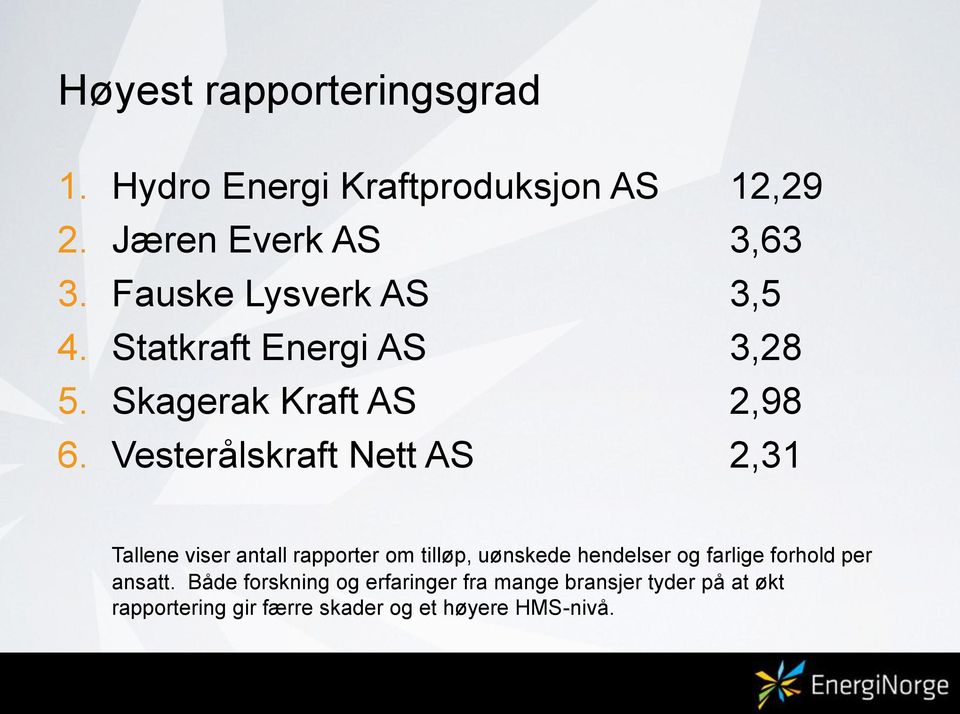 Vesterålskraft Nett AS 2,31 Tallene viser antall rapporter om tilløp, uønskede hendelser og farlige