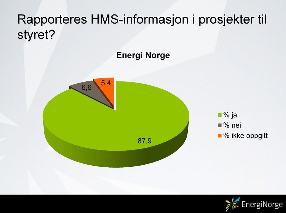 prosjekter til styret?