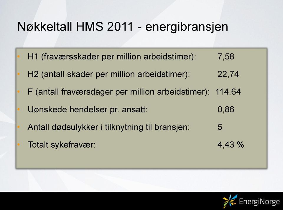 (antall fraværsdager per million arbeidstimer): 114,64 Uønskede hendelser pr.