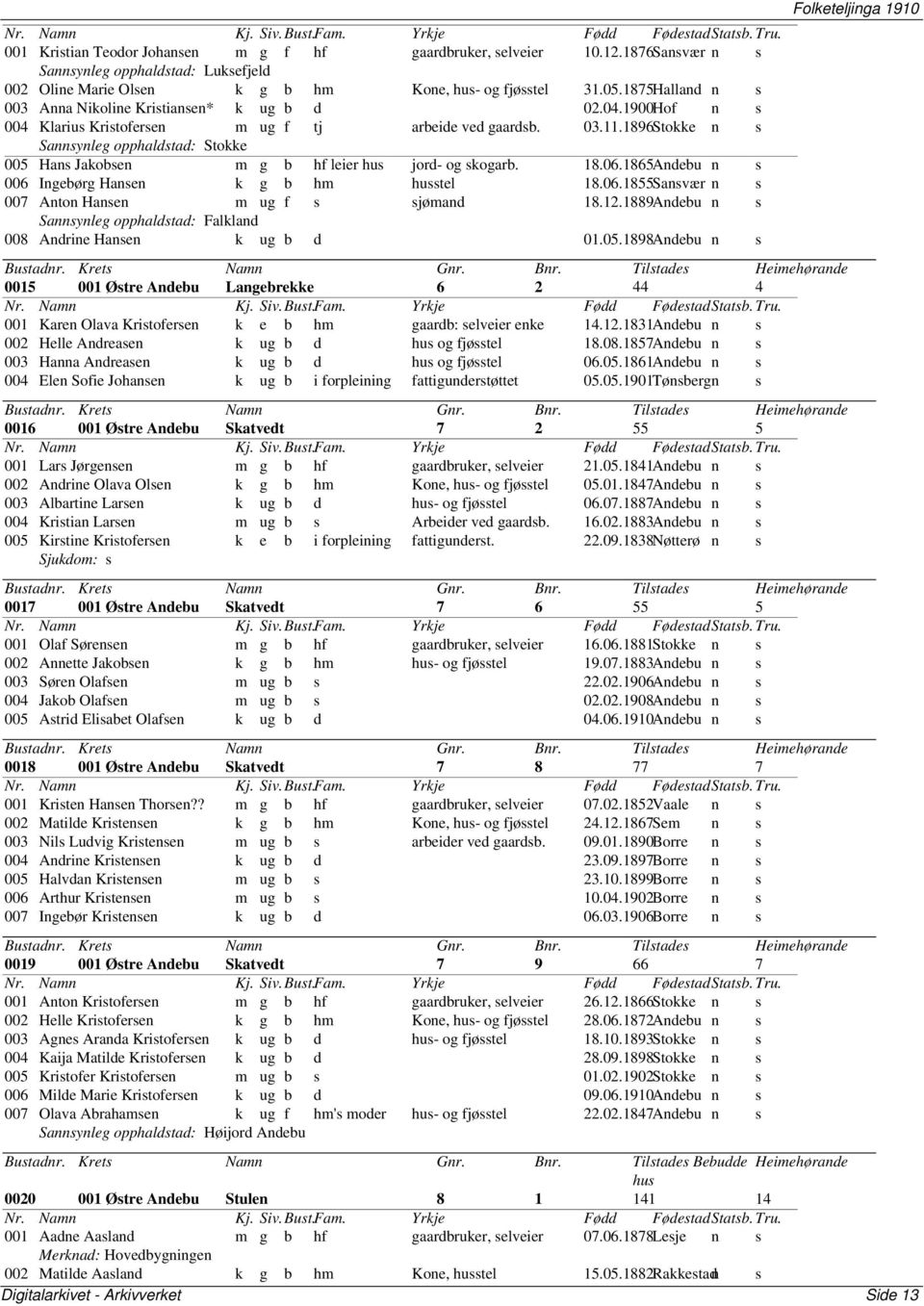 1896Stokke n s Sannsynleg opphaldstad: Stokke 005 Hans Jakobsen m g b hf leier hus jord- og skogarb. 18.06.1865Andebu n s 006 Ingebørg Hansen k g b hm husstel 18.06.1855Sansvær n s 007 Anton Hansen m ug f s sjømand 18.