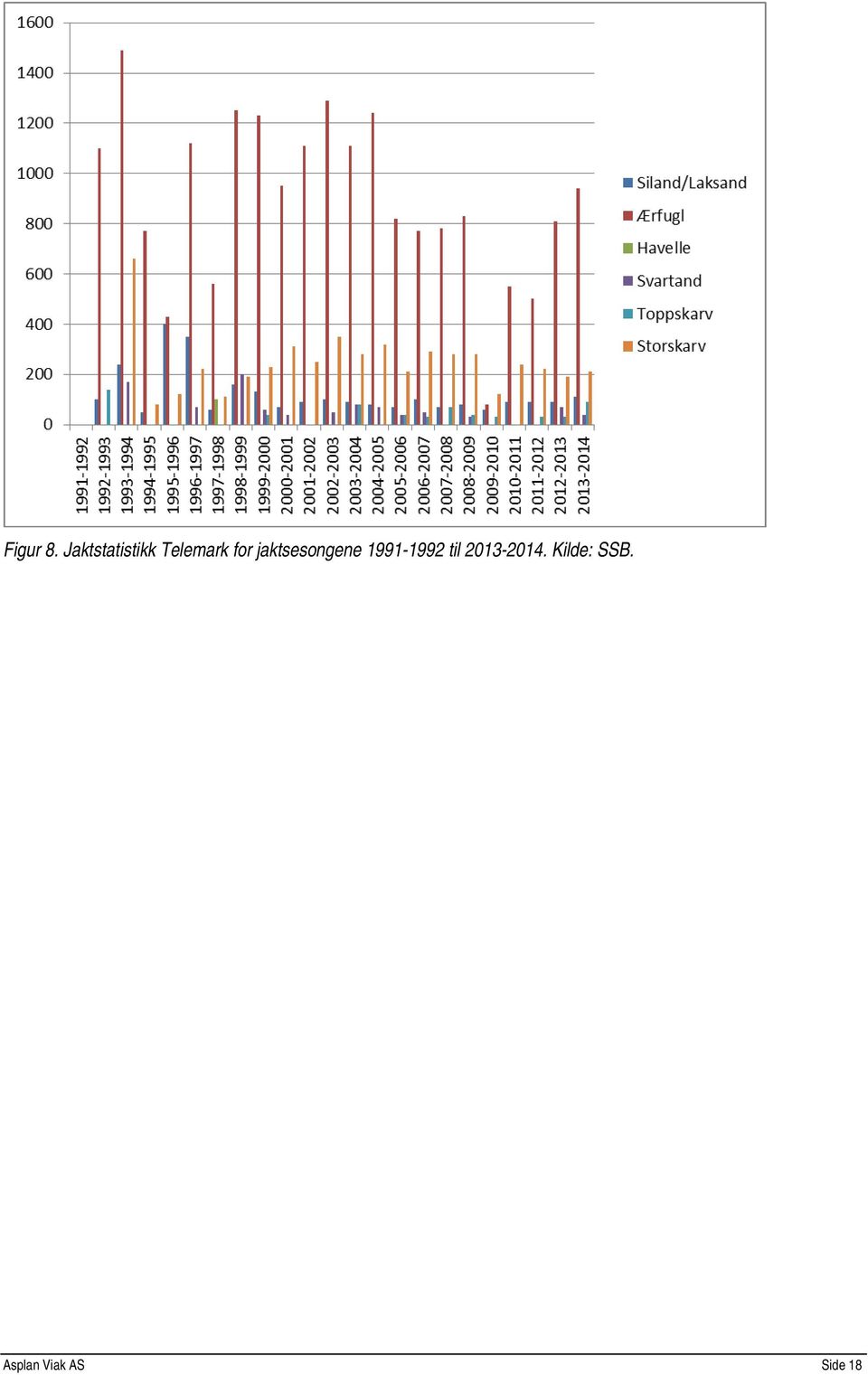 jaktsesongene 1991-1992 til