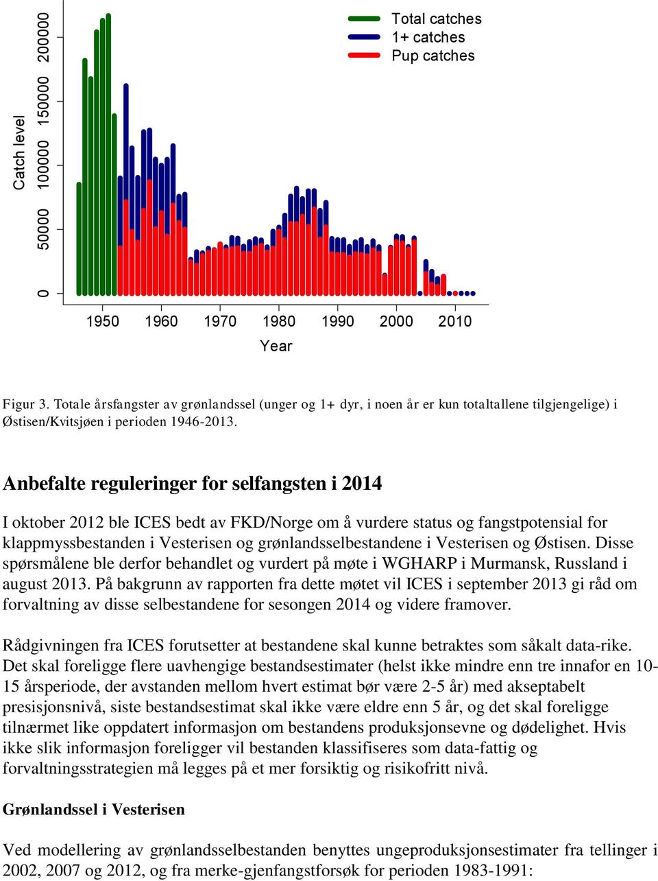 Anbefalte reguleringer for selfangsten i 2014 I oktober 2012 ble ICES bedt av FKD/Norge om å vurdere status og fangstpotensial for klappmyssbestanden i Vesterisen og grønlandsselbestandene i