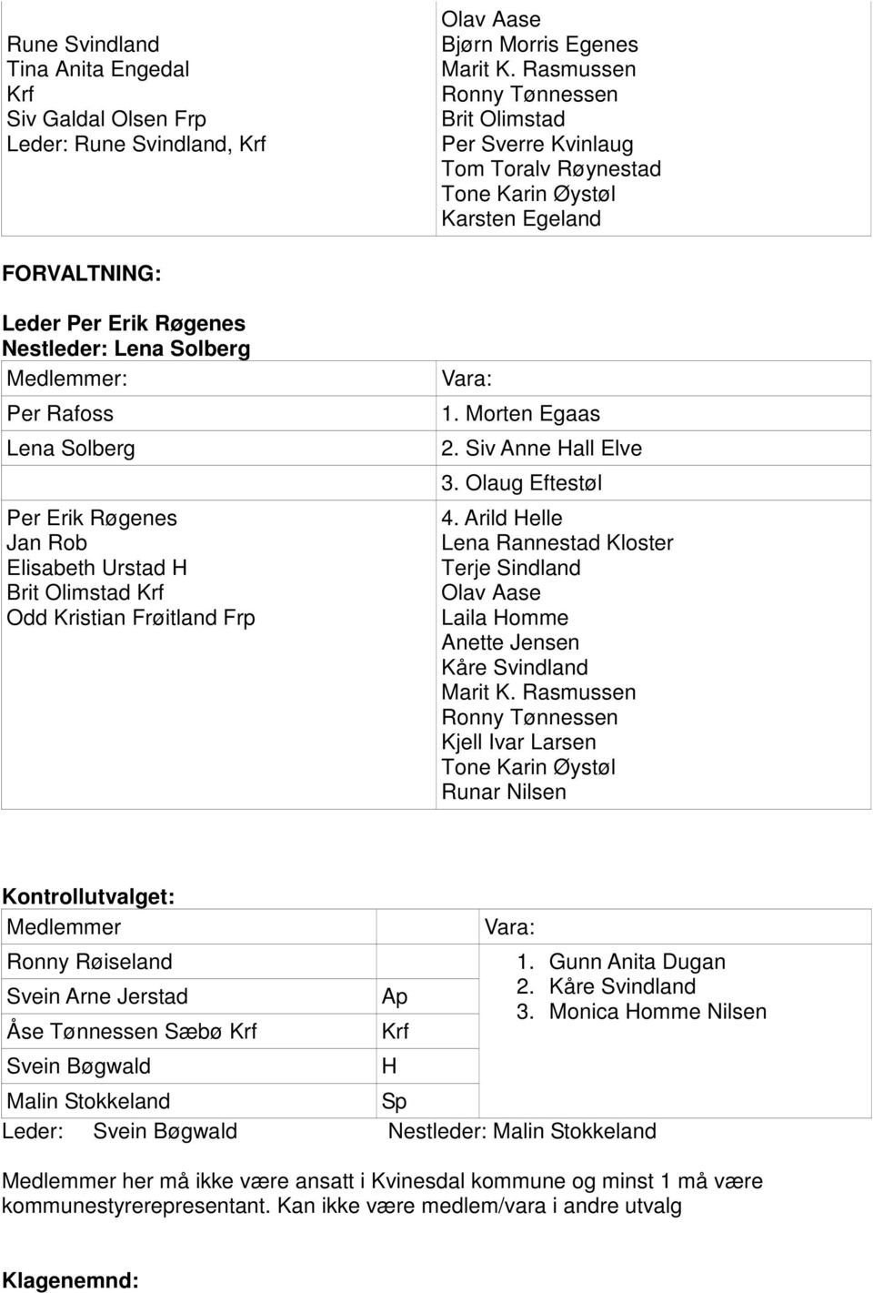 Solberg Per Erik Røgenes Jan Rob Elisabeth Urstad H Brit Olimstad Odd Kristian Frøitland Frp 1. Morten Egaas 2. Siv Anne Hall Elve 3. Olaug Eftestøl 4.