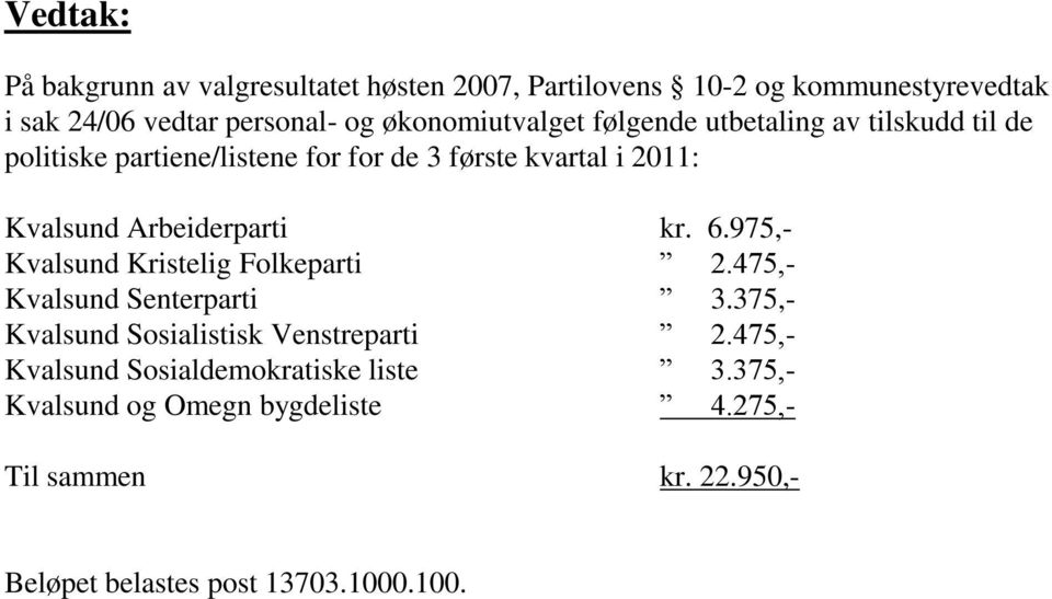 Arbeiderparti kr. 6.975,- Kvalsund Kristelig Folkeparti 2.475,- Kvalsund Senterparti 3.375,- Kvalsund Sosialistisk Venstreparti 2.