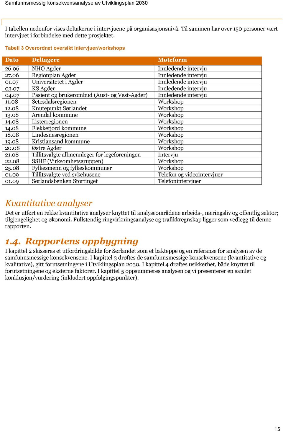 07 Universitetet i Agder Innledende intervju 03.07 KS Agder Innledende intervju 04.07 Pasient og brukerombud (Aust- og Vest-Agder) Innledende intervju 11.08 Setesdalsregionen Workshop 12.