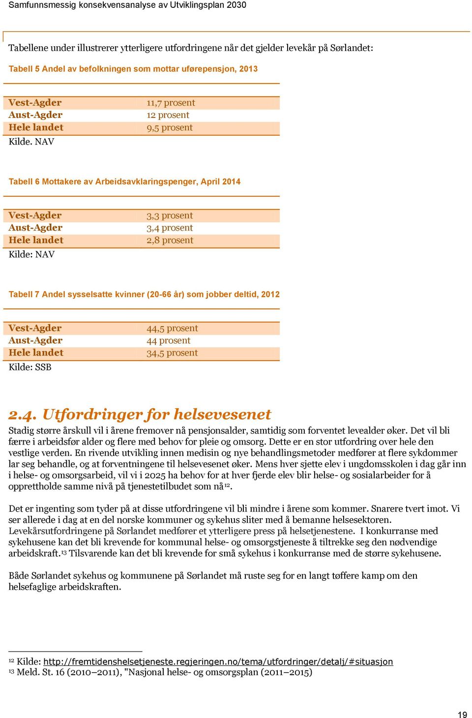 sysselsatte kvinner (20-66 år) som jobber deltid, 2012 Vest-Agder Aust-Agder Hele landet Kilde: SSB 44