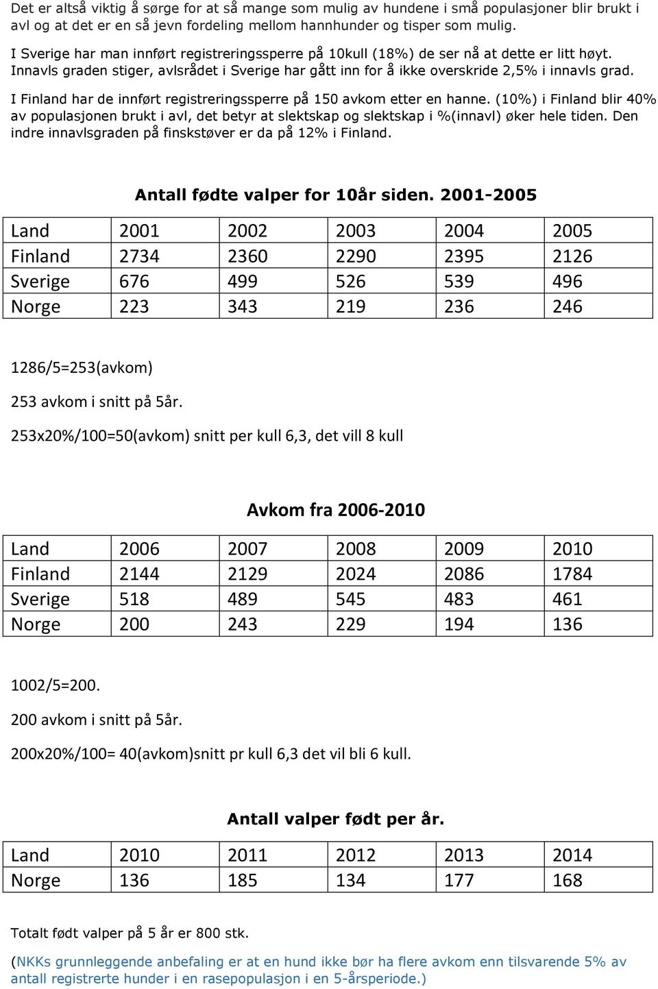 I Finland har de innført registreringssperre på 150 avkom etter en hanne. (10%) i Finland blir 40% av populasjonen brukt i avl, det betyr at slektskap og slektskap i %(innavl) øker hele tiden.