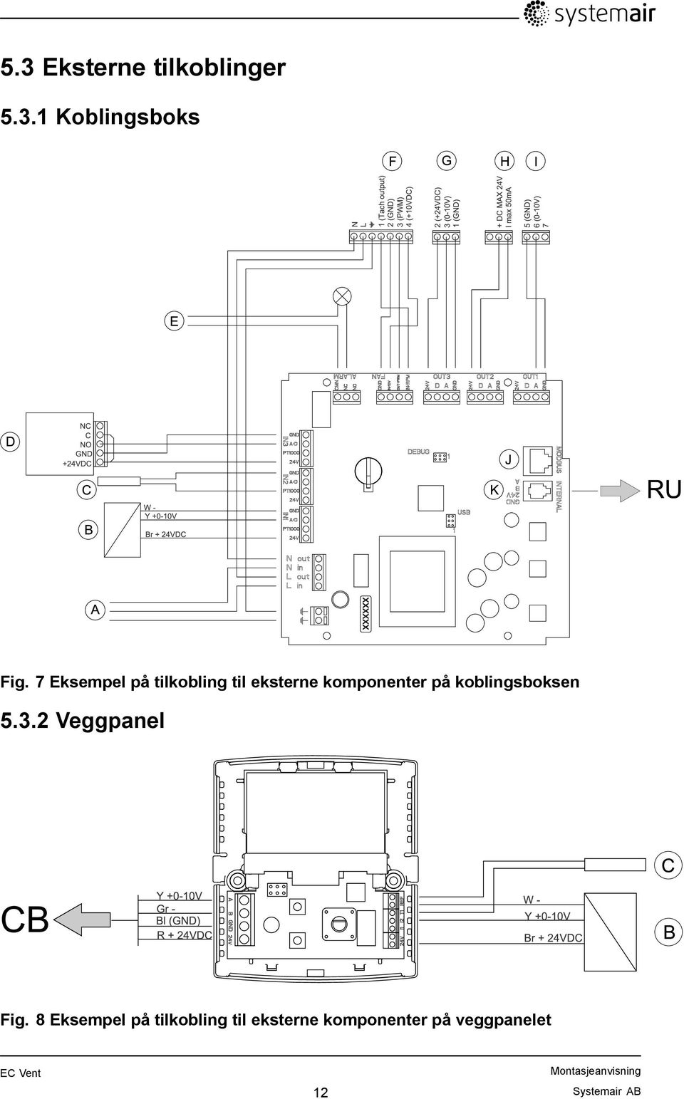 koblingsboksen 5.3.2 Veggpanel Fig.