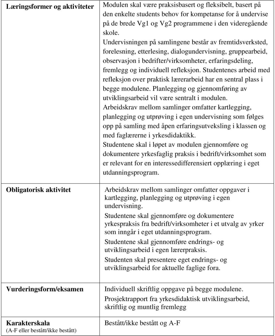 Undervisningen på samlingene består av fremtidsverksted, forelesning, etterlesing, dialogundervisning, gruppearbeid, observasjon i bedrifter/virksomheter, erfaringsdeling, fremlegg og individuell