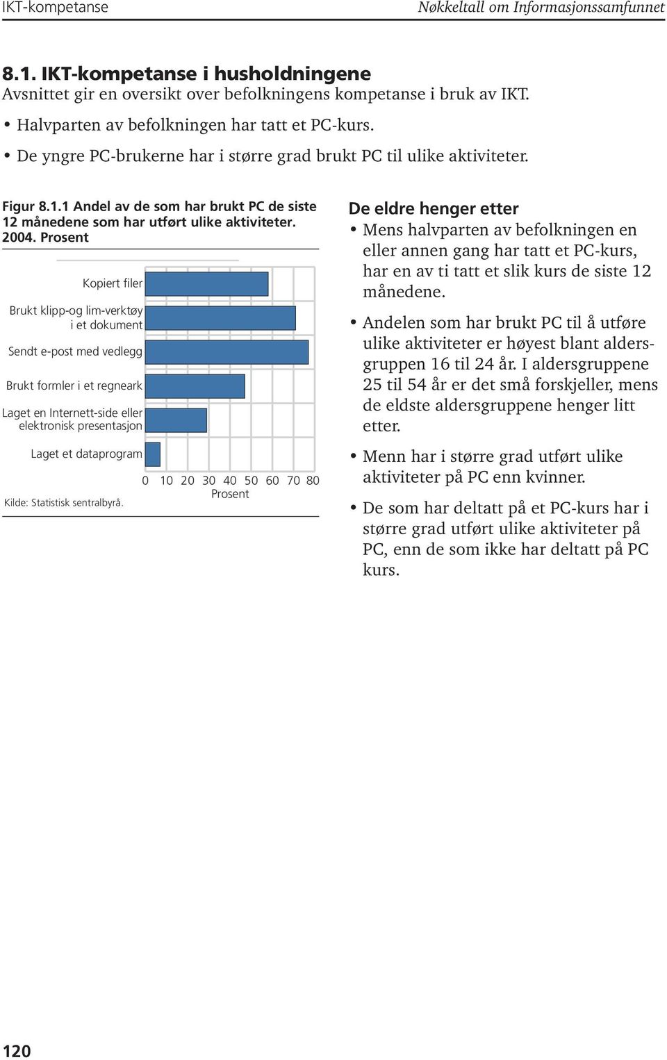 1 Andel av de som har brukt PC de siste 12 månedene som har utført ulike aktiviteter. 2004.