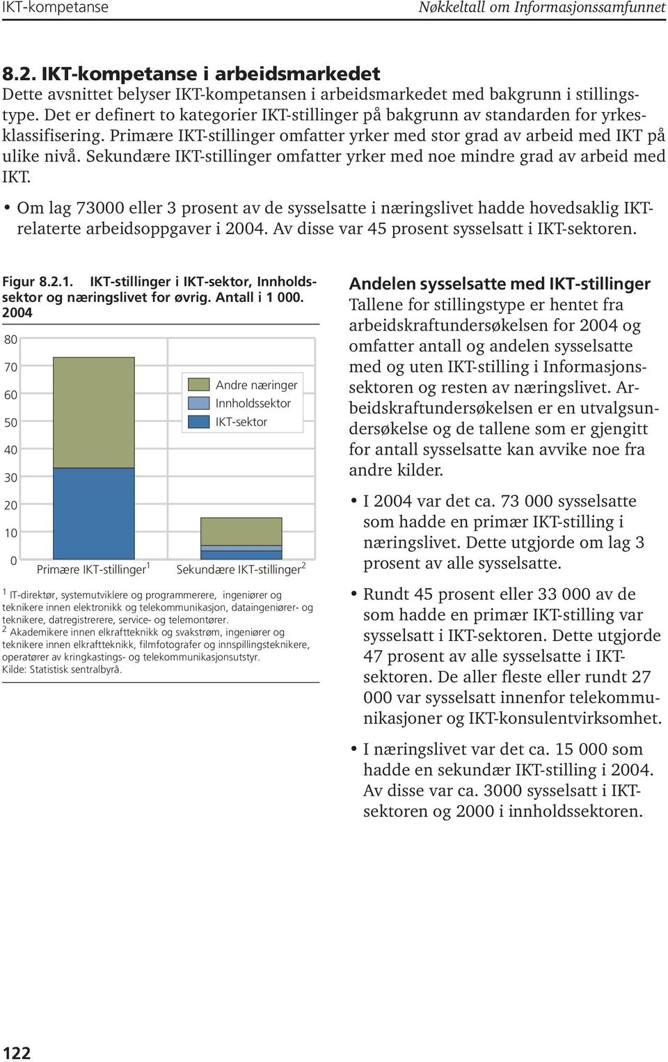 Sekundære IKT-stillinger omfatter yrker med noe mindre grad av arbeid med IKT. Om lag 73000 eller 3 prosent av de sysselsatte i næringslivet hadde hovedsaklig IKTrelaterte arbeidsoppgaver i 2004.