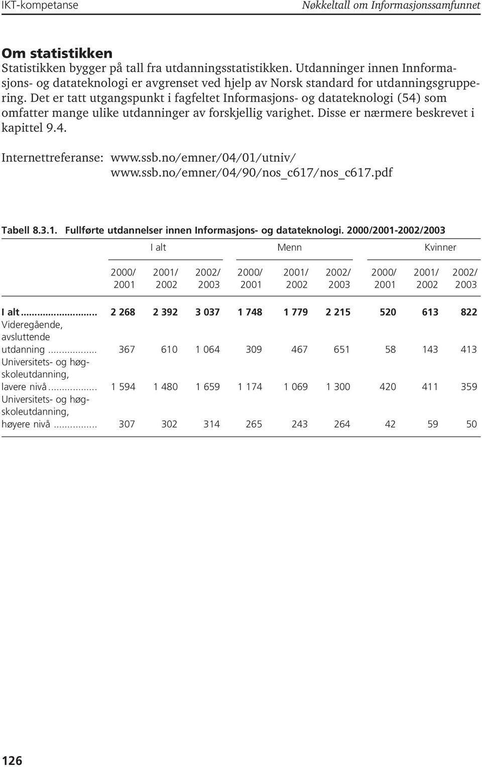 Det er tatt utgangspunkt i fagfeltet Informasjons- og datateknologi (54) som omfatter mange ulike utdanninger av forskjellig varighet. Disse er nærmere beskrevet i kapittel 9.4. Internettreferanse: www.