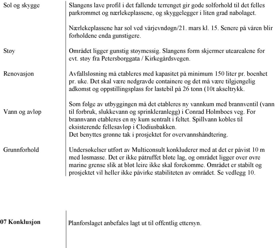 Slangens form skjermer utearealene for evt. støy fra Petersborggata / Kirkegårdsvegen. Avfallsløsning må etableres med kapasitet på minimum 150 liter pr. boenhet pr. uke.