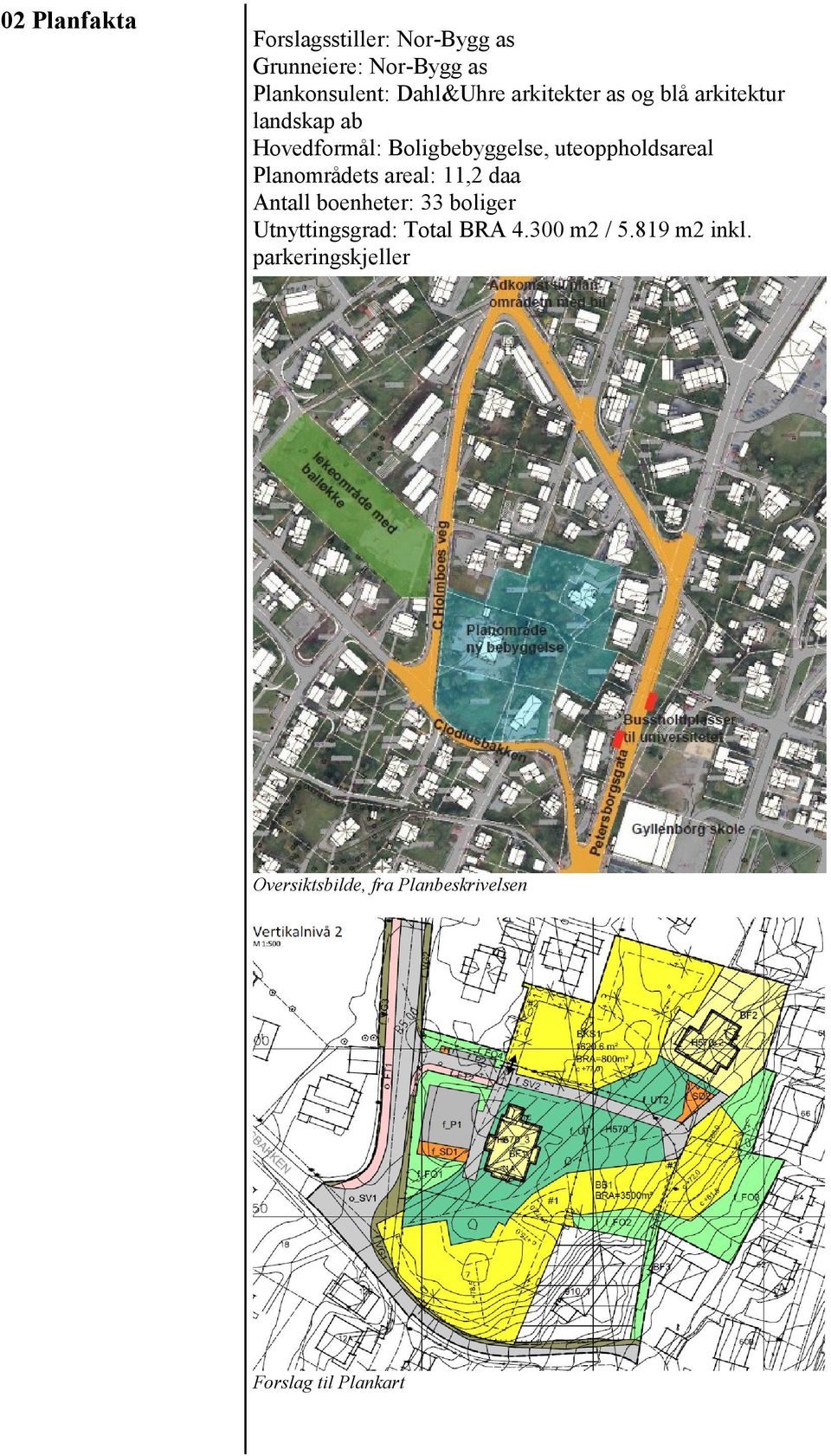 Planområdets areal: 11,2 daa Antall boenheter: 33 boliger Utnyttingsgrad: Total BRA 4.