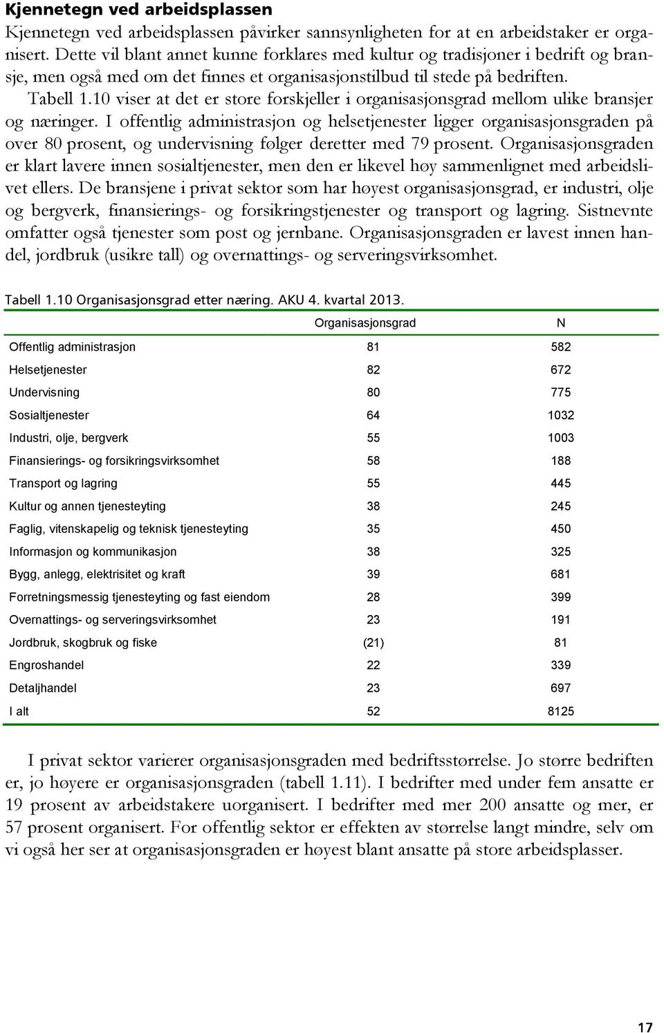 10 viser at det er store forskjeller i organisasjonsgrad mellom ulike bransjer og næringer.