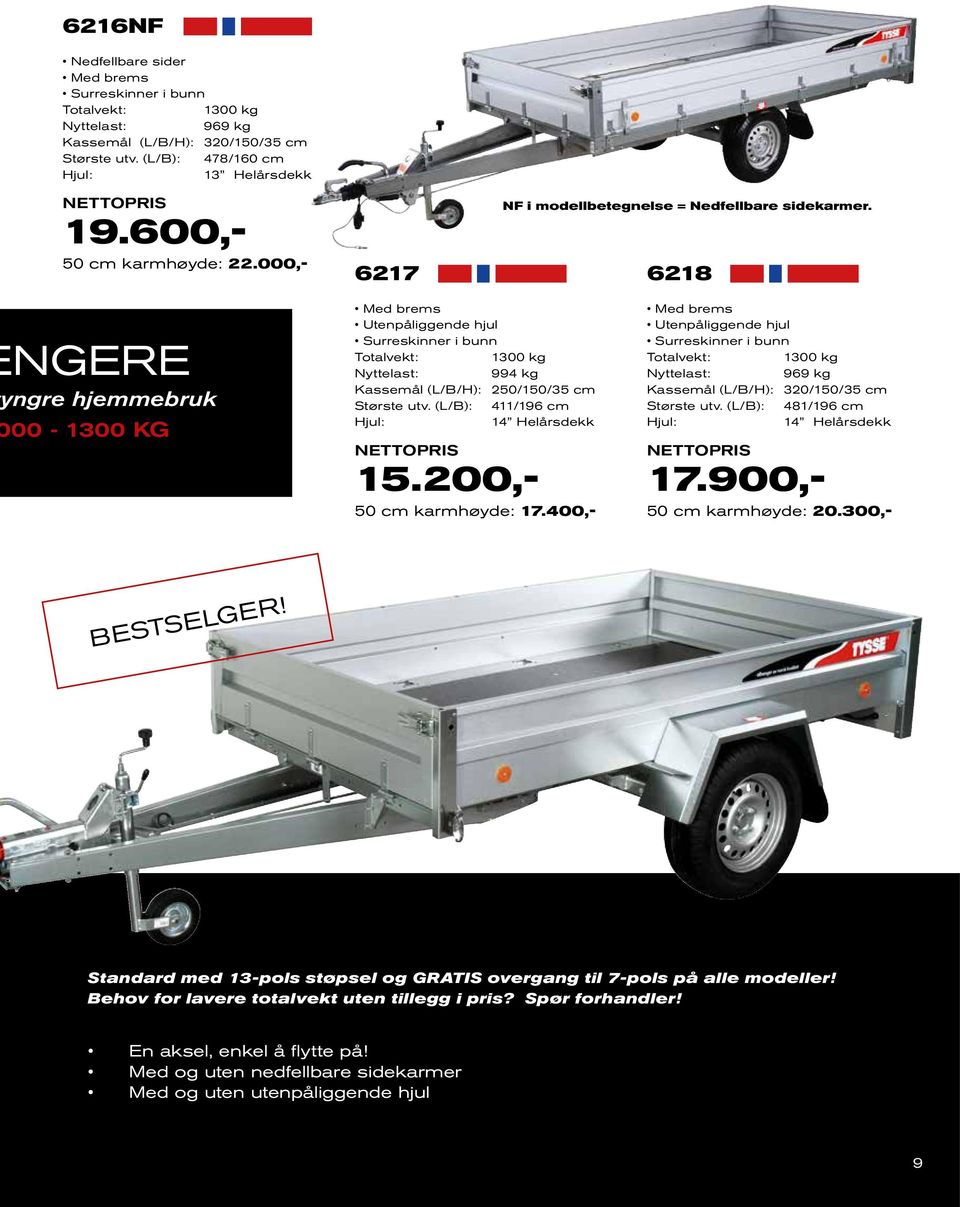(L/B): 411/196 cm 14 Helårsdekk 15.200,- 50 cm karmhøyde: 17.400,- 1300 kg 969 kg Kassemål (L/B/H): 320/150/35 cm Største utv. (L/B): 481/196 cm 14 Helårsdekk 17.