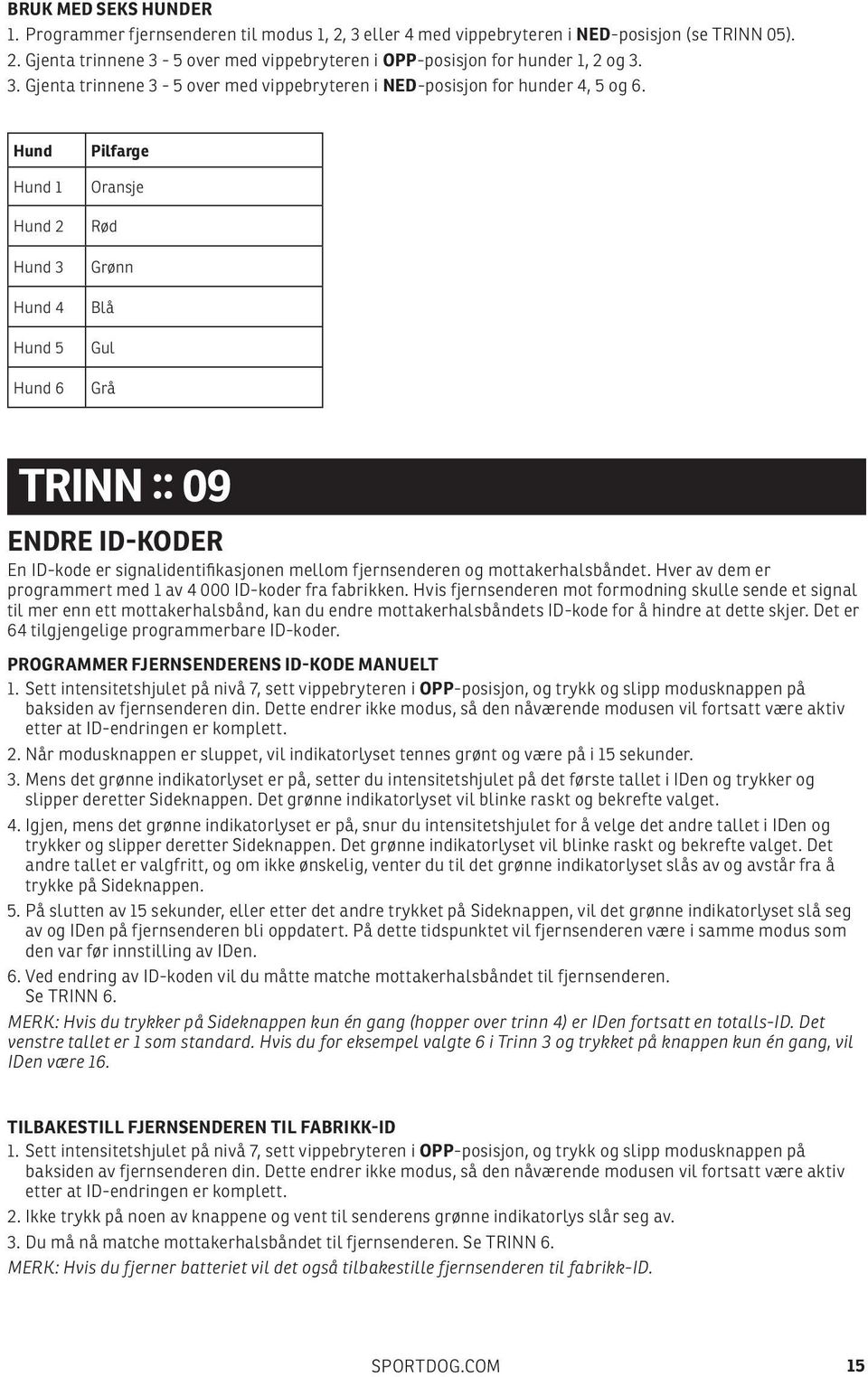 Hund Hund 1 Hund 2 Hund 3 Hund 4 Hund 5 Hund 6 Pilfarge Oransje Rød Grønn Blå Gul Grå TRINN :: 09 ENDRE ID-KODER En ID-kode er signalidentifikasjonen mellom fjernsenderen og mottakerhalsbåndet.