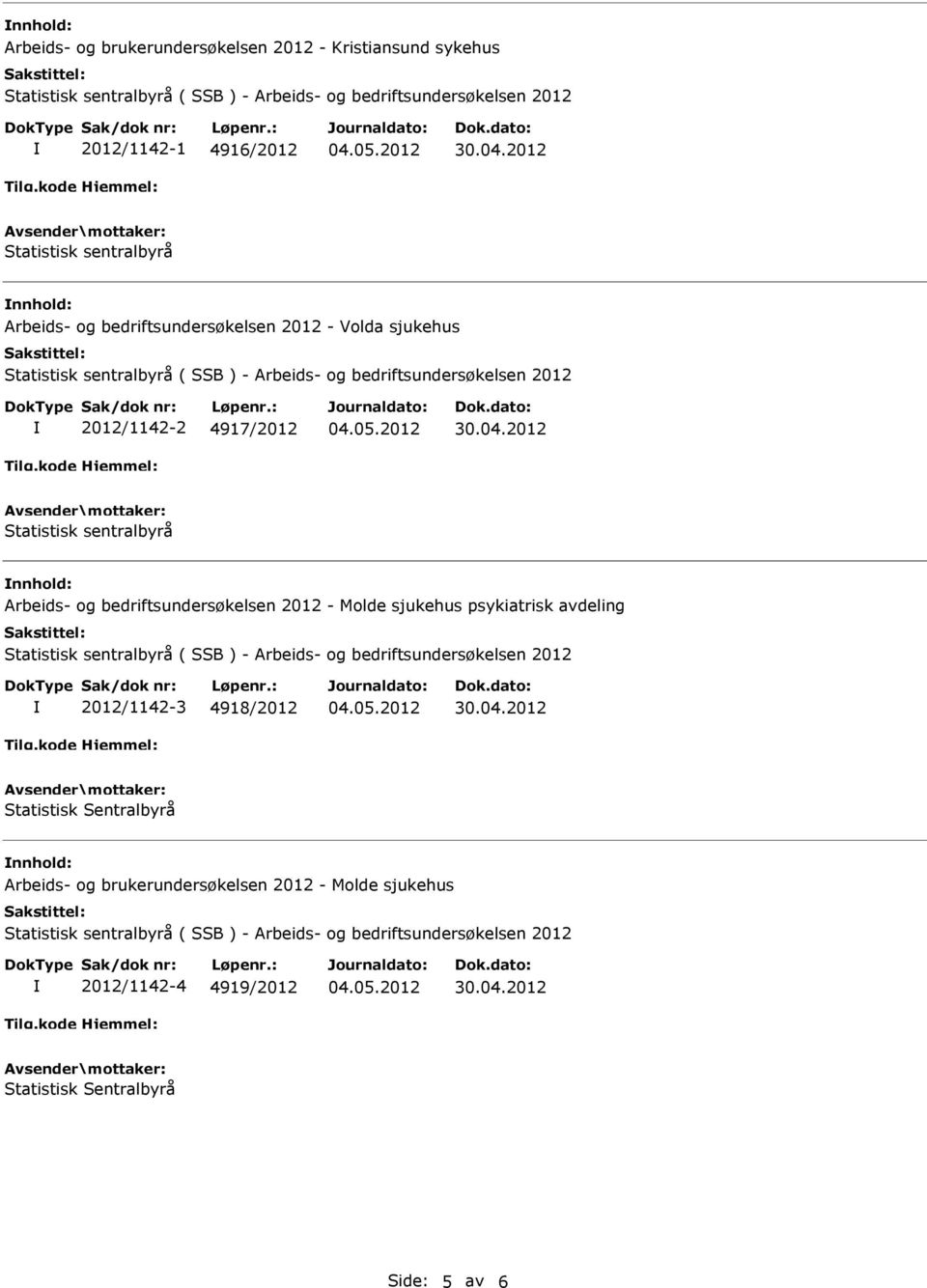 Statistisk sentralbyrå nnhold: Arbeids- og bedriftsundersøkelsen 2012 - Molde sjukehus psykiatrisk