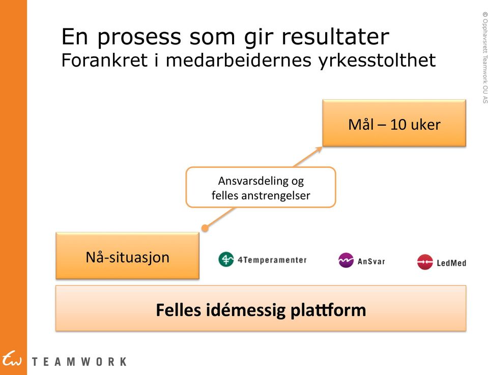 uker Ansvarsdeling og felles