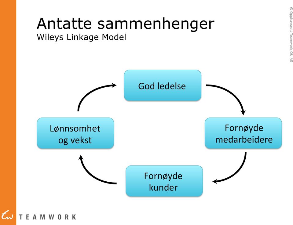 Lønnsomhet og vekst