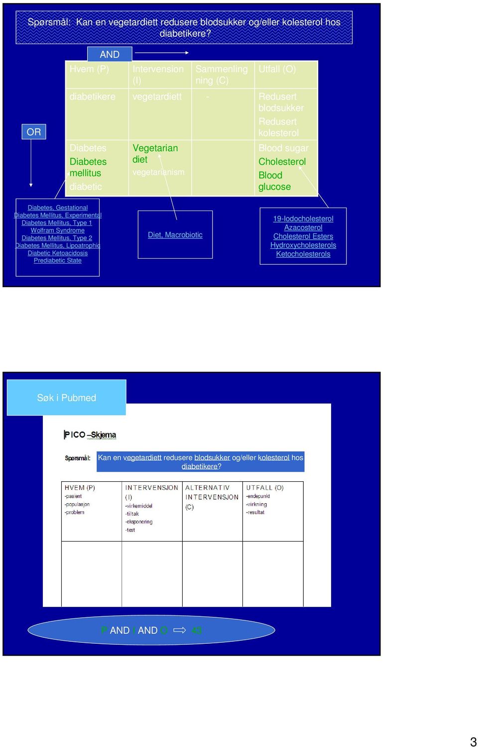 vegetarianism Blood sugar Cholesterol Blood glucose Diabetes, Gestational Diabetes Mellitus, Experimental Diabetes Mellitus, Type 1 Wolfram Syndrome Diabetes Mellitus, Type 2 Diabetes