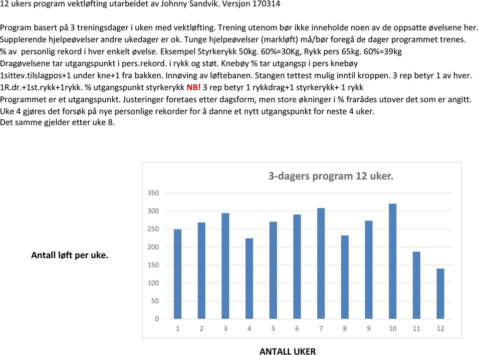 60%=30Kg, Rykk pers 65kg. 60%=39kg Dragøvelsene tar utgangspunkt i pers.rekord. i rykk og støt. Knebøy % tar utgangsp i pers knebøy 1sittev.tilslagpos+1 under kne+1 fra bakken. Innøving av løftebanen.