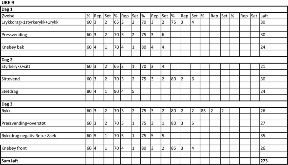 Støtdrag 80 4 1 90 4 5 24 Rykk 60 3 2 70 3 2 75 3 2 80 2 2 85 2 2 26 Pressvending+overstøt 60 3 2 70 3 1 75 3 1