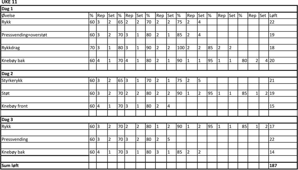 2 5 21 Støt 60 3 2 70 2 2 80 2 2 90 1 2 95 1 1 85 1 2 19 Knebøy front 60 4 1 70 3 1 80 2 4 15 Rykk 60 3 2 70 2 2 80 1