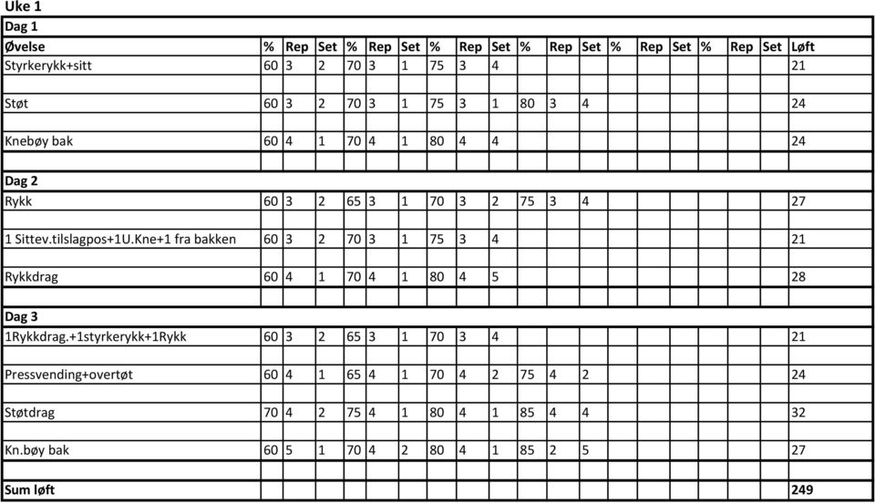Kne+1 fra bakken 60 3 2 70 3 1 75 3 4 21 Rykkdrag 60 4 1 70 4 1 80 4 5 28 1Rykkdrag.