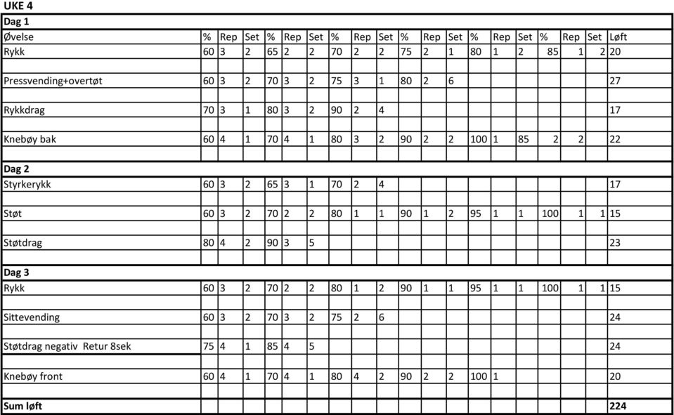 80 1 1 90 1 2 95 1 1 100 1 1 15 Støtdrag 80 4 2 90 3 5 23 Rykk 60 3 2 70 2 2 80 1 2 90 1 1 95 1 1 100 1 1 15 Sittevending 60