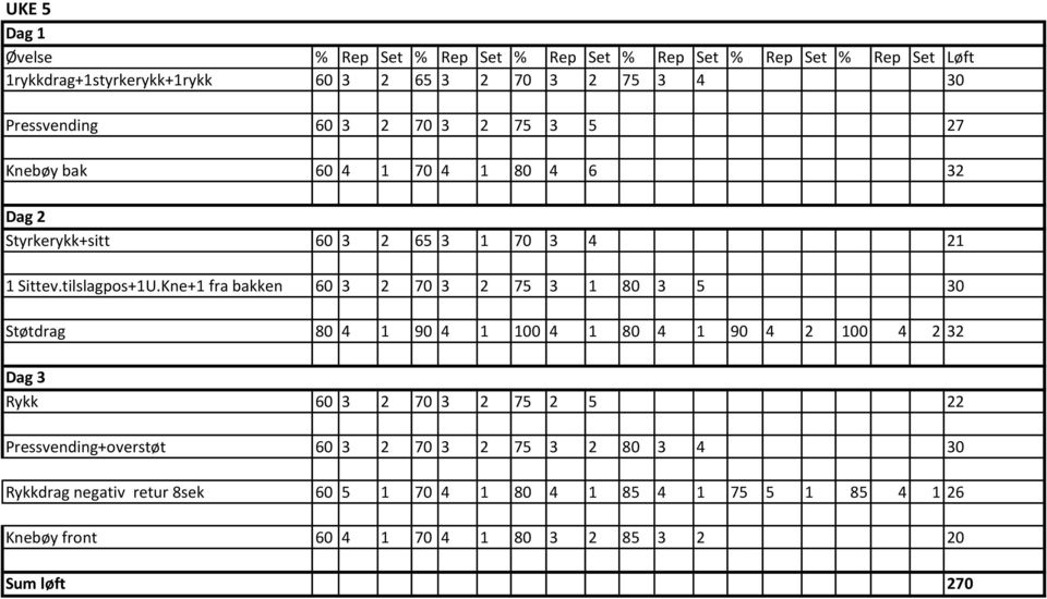 Kne+1 fra bakken 60 3 2 70 3 2 75 3 1 80 3 5 30 Støtdrag 80 4 1 90 4 1 100 4 1 80 4 1 90 4 2 100 4 2 32 Rykk 60 3 2 70 3 2 75 2