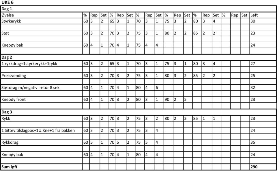 retur 8 sek. 60 4 1 70 4 1 80 4 6 32 Knebøy front 60 4 1 70 3 2 80 3 1 90 2 5 23 Rykk 60 3 2 70 3 2 75 3 2 80 2 2 85 1 1 23 1 Sittev.
