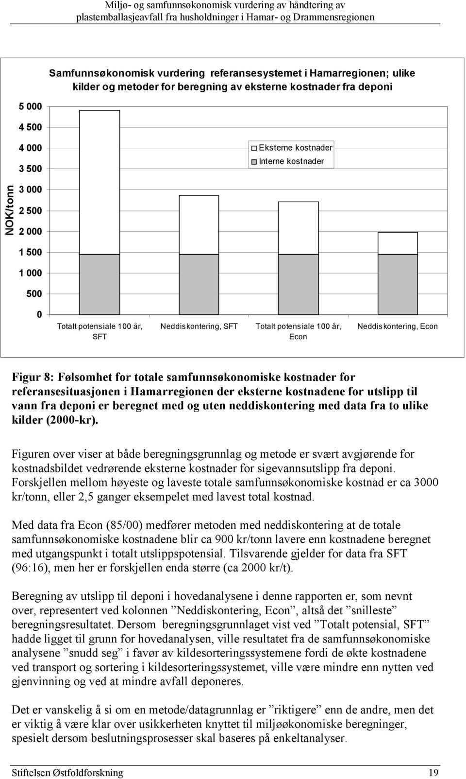 kostnader for referansesituasjonen i Hamarregionen der eksterne kostnadene for utslipp til vann fra deponi er beregnet med og uten neddiskontering med data fra to ulike kilder (2000-kr).