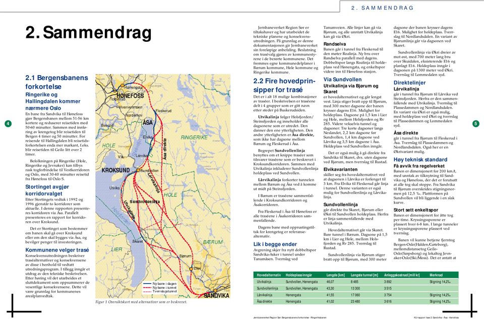 reisetiden med Steinsfjorden og inneholder alle og Hole, mellom Holsfjorden og Rv til Plassedammen og Lommedalen 5 50-60 minutter.