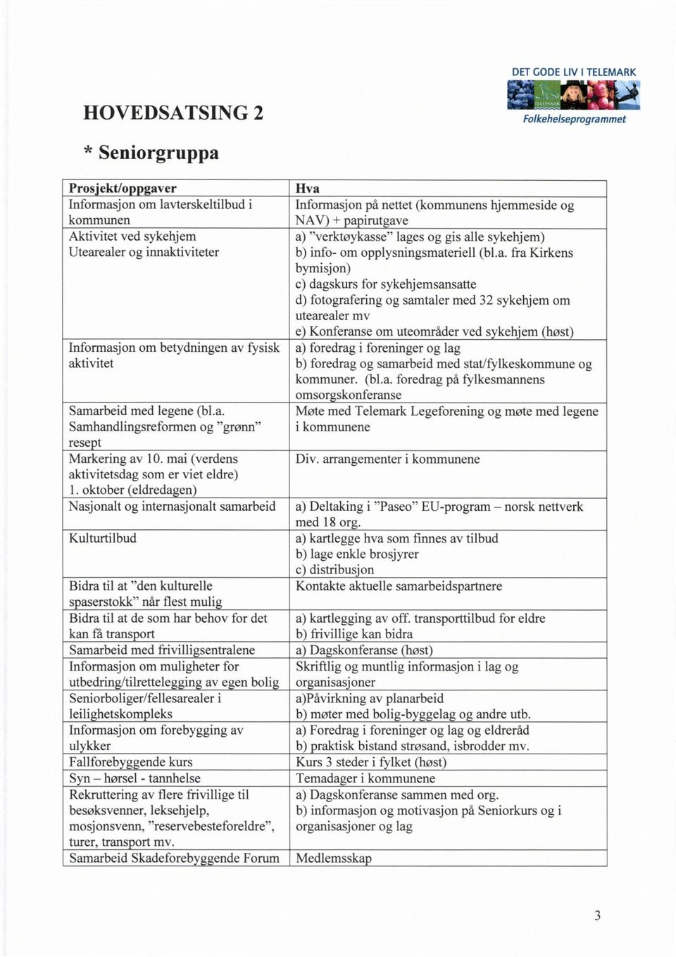 oktober (eldredagen) Nasjonalt og internasjonalt samarbeid Kulturtilbud Bidra til at "den kulturelle spaserstokk" når flest mulig Bidra til at de som har behov for det kan få transport Samarbeid med