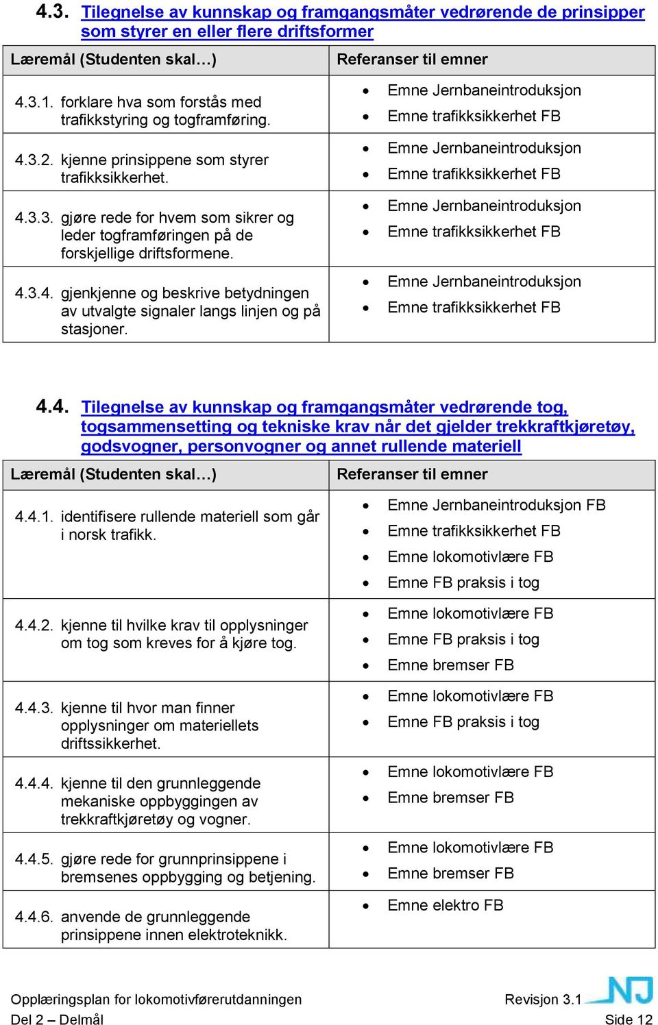 4.3.4. gjenkjenne og beskrive betydningen av utvalgte signaler langs linjen og på stasjoner.