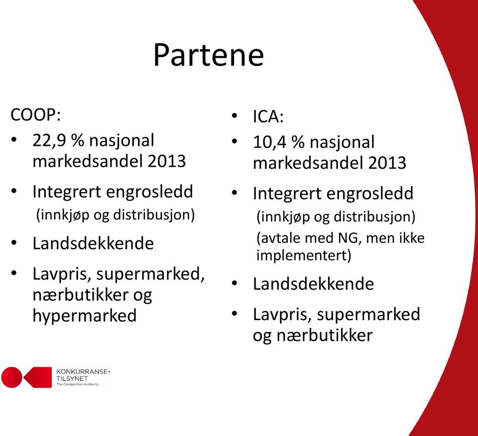 10,4 % nasjonal markedsandel 2013 Integrert engrosledd (innkjøp og distribusjon)