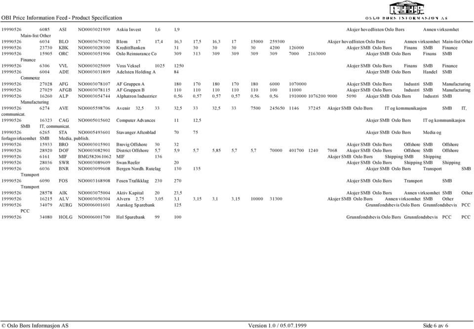 Oslo Reinsurance Co 309 313 309 309 309 309 7000 2163000 Aksjer SMB Oslo Børs Finans SMB Finance 19990526 6306 VVL NO0003025009 Voss Veksel 1025 1250 Aksjer SMB Oslo Børs Finans SMB Finance 19990526