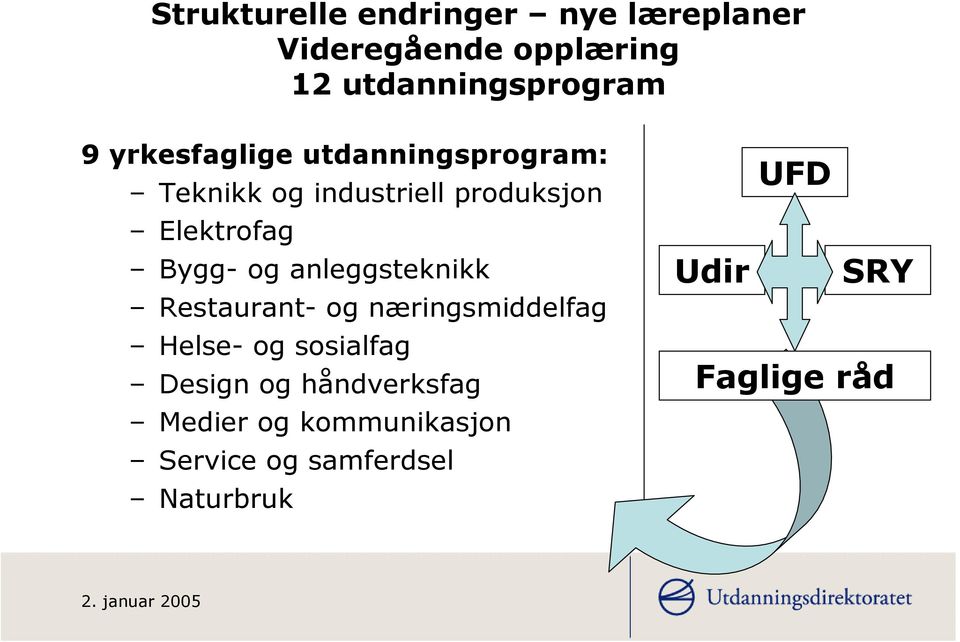 anleggsteknikk Restaurant- og næringsmiddelfag Helse- og sosialfag Design og